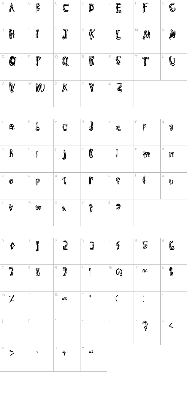 trulogic character map