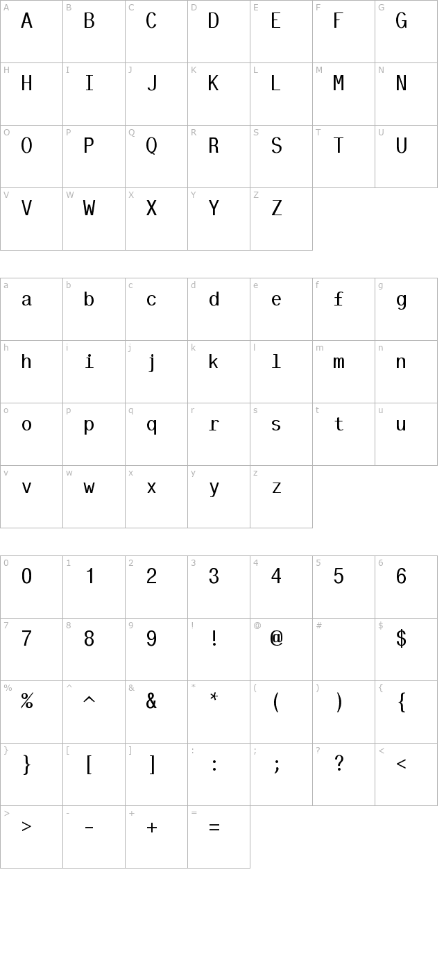 Tt-Kp-Regular character map