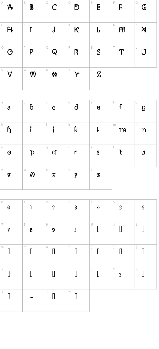 ukiran character map