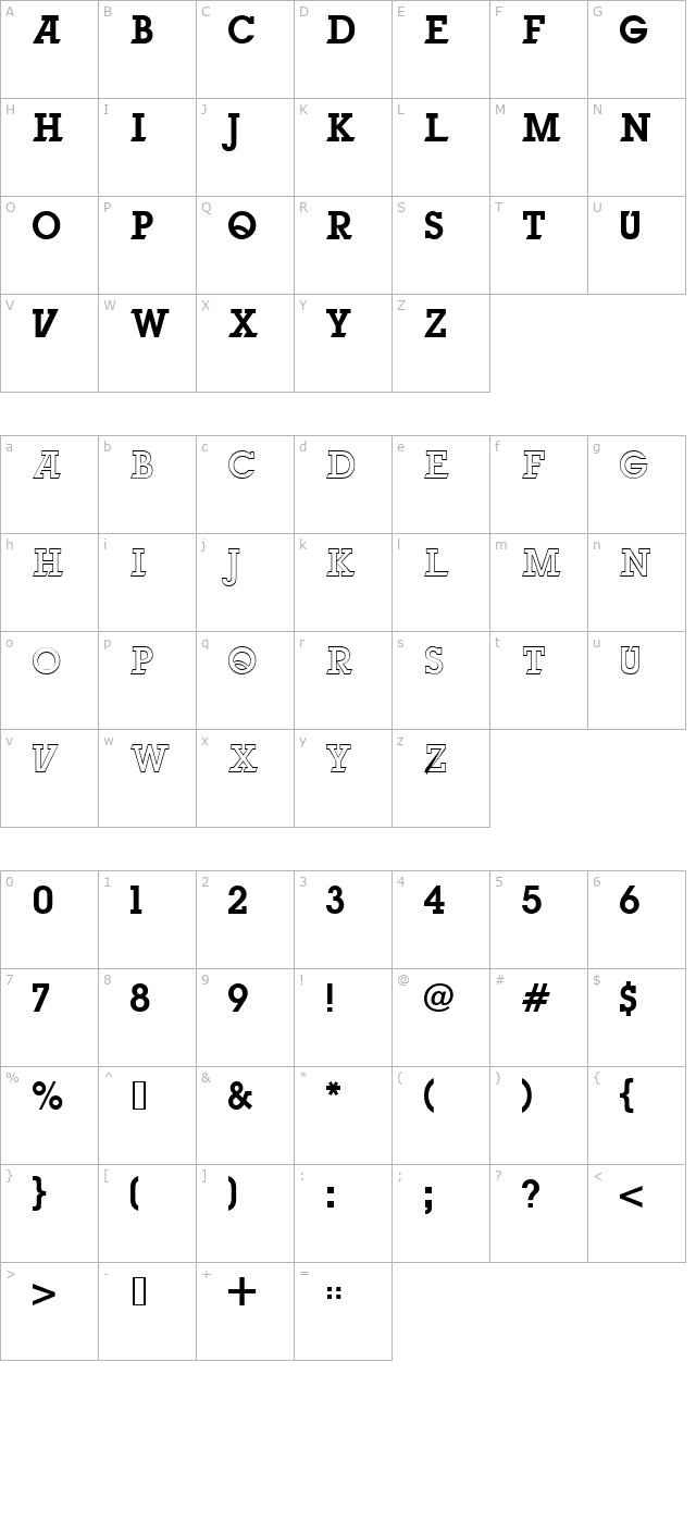 Unbreakable character map