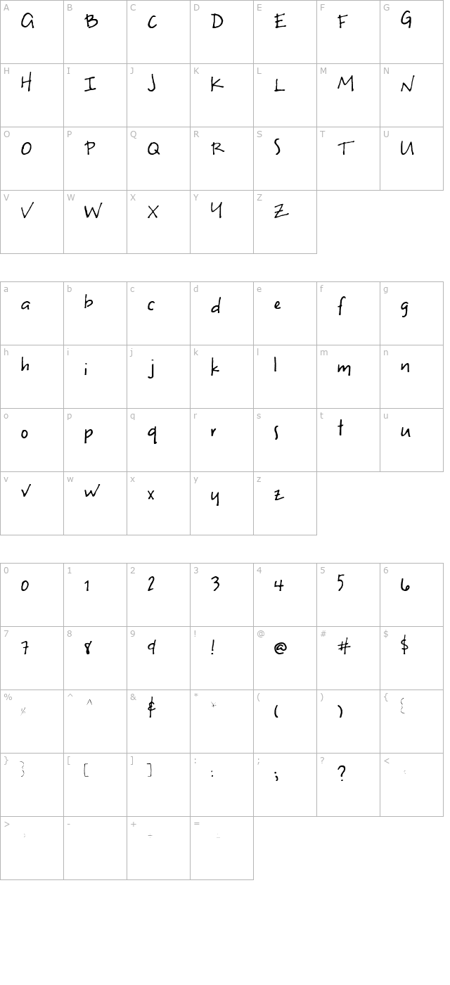 Uneven character map