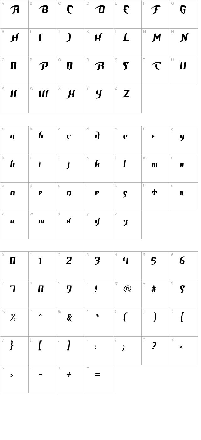 Unofficial BoP Font character map