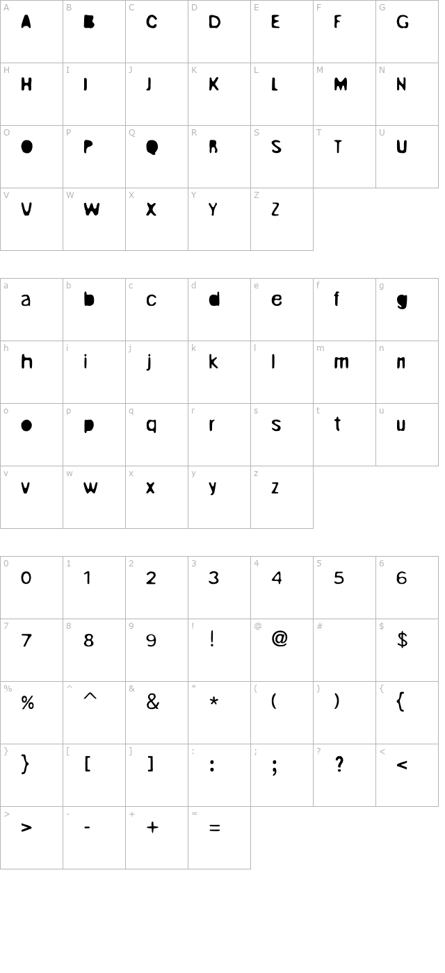 unruly character map