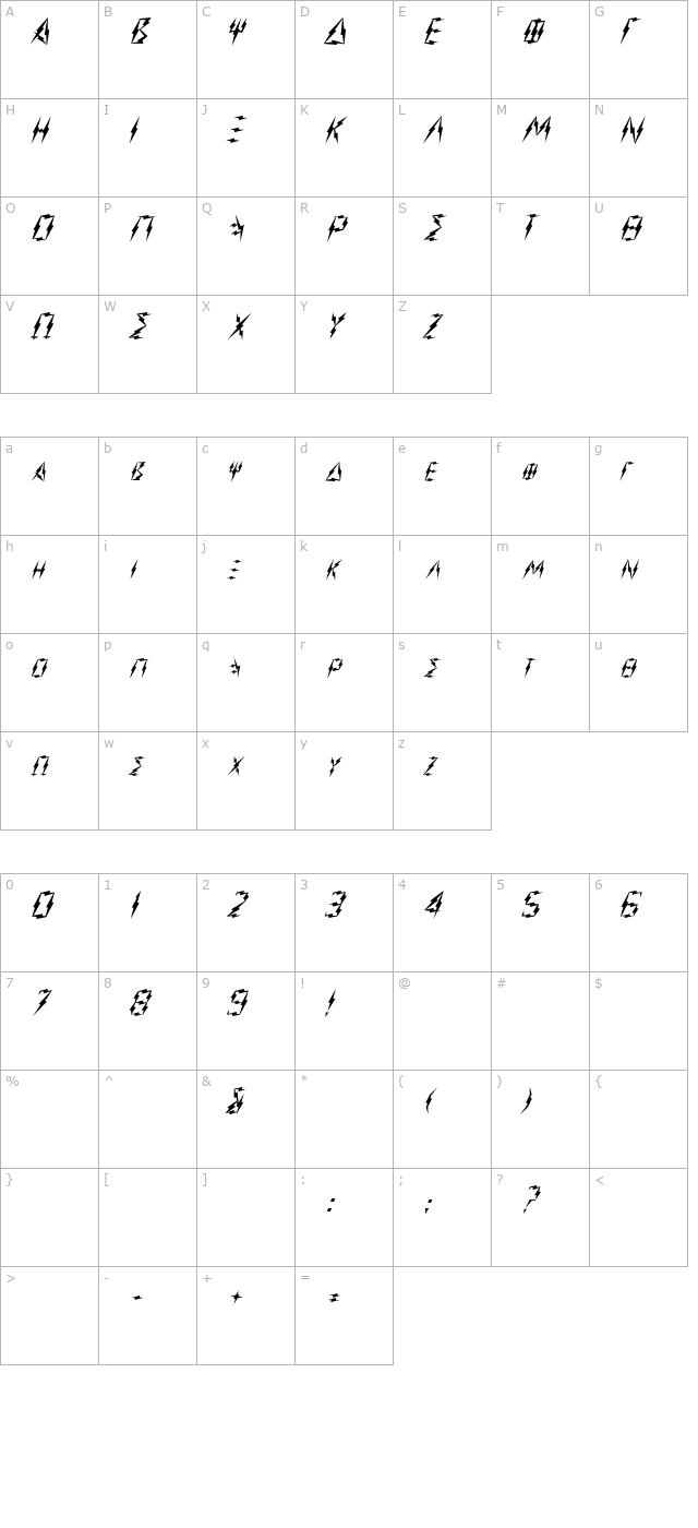 Zeus character map